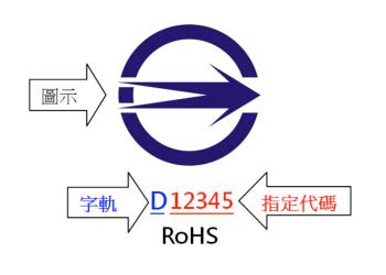 d字軌查詢